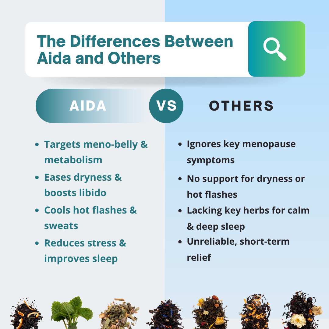 Aida™ - Menopause Capsules