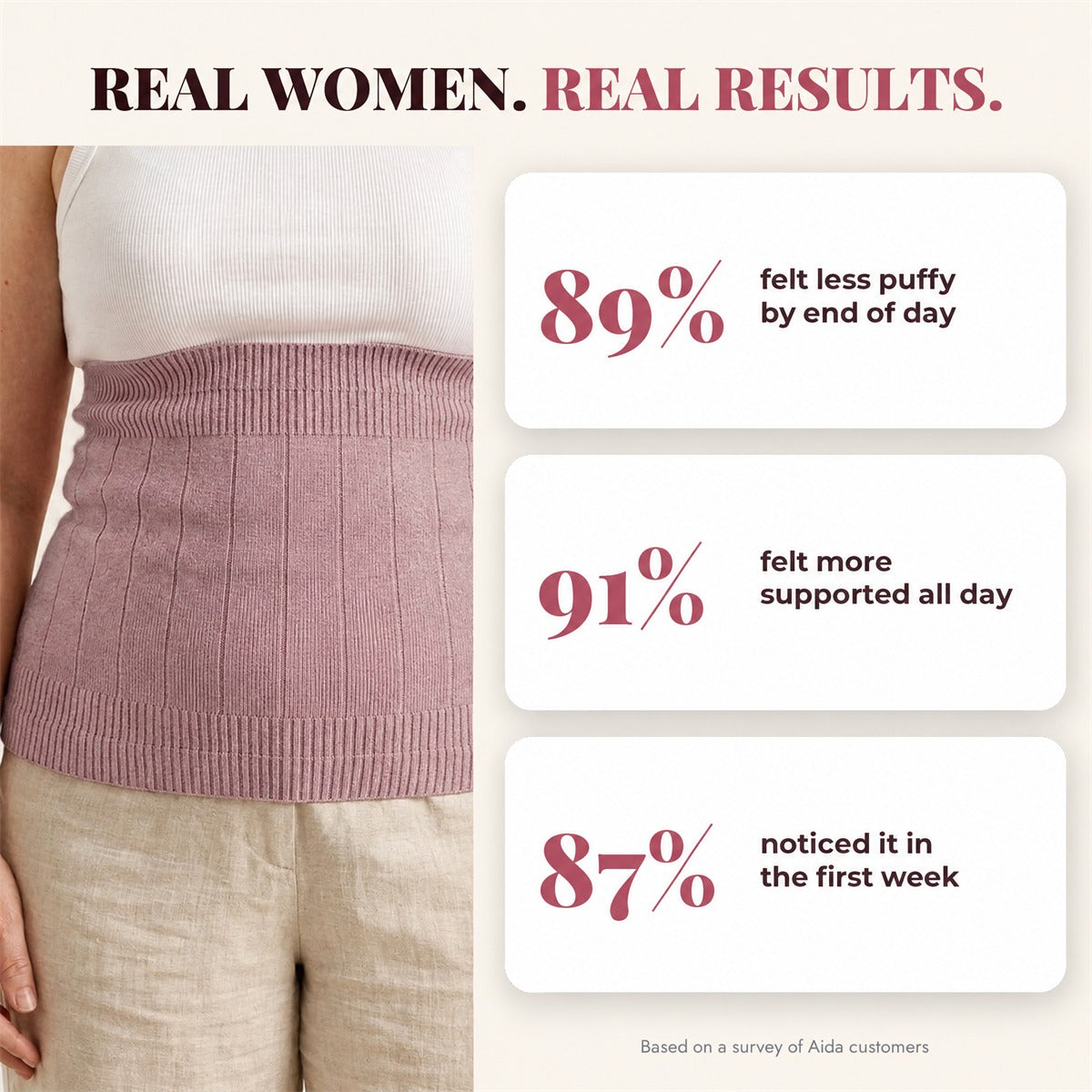 Aida Cashmere Core Wrap - Real Results