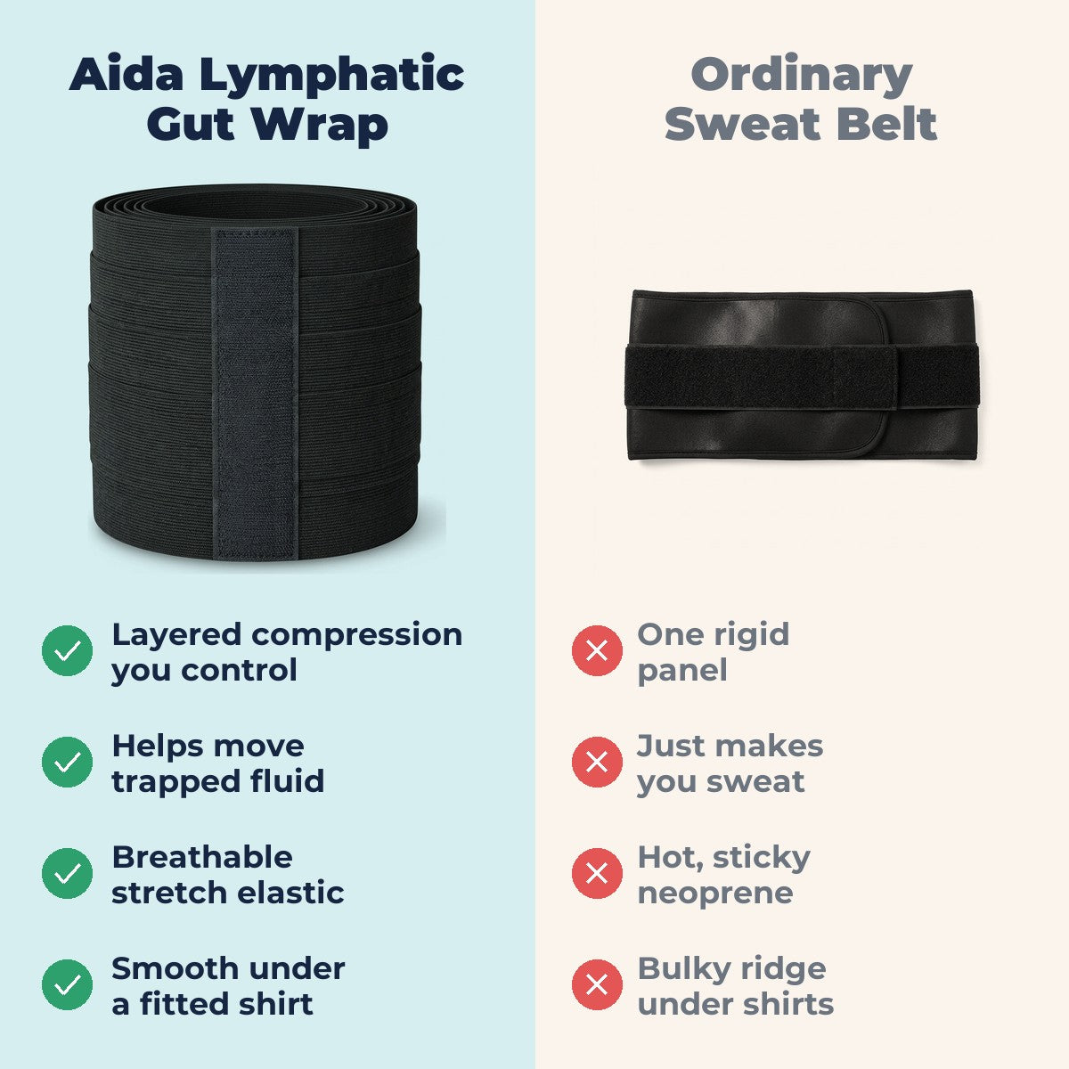 Aida vs ordinary sweat belt