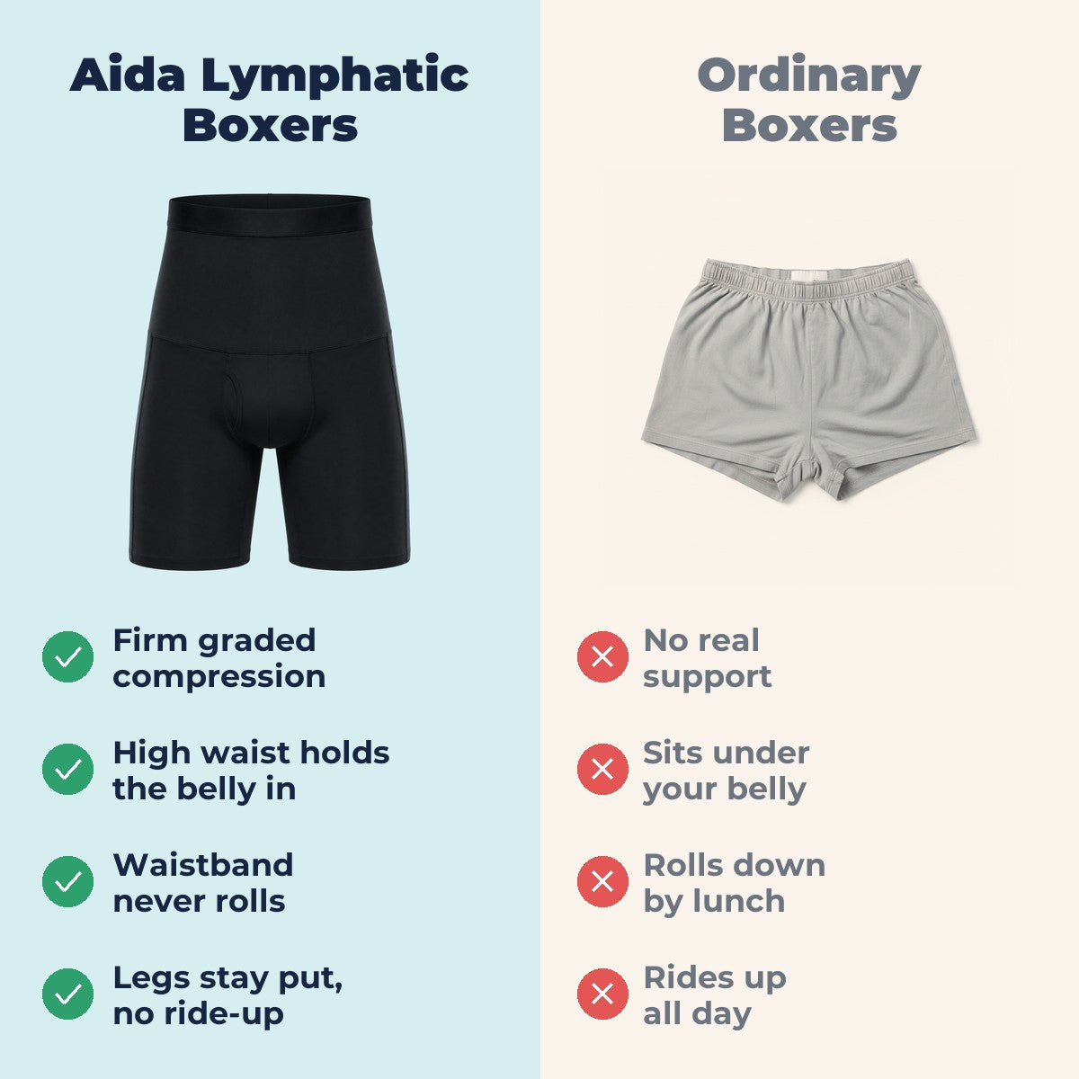Aida Lymphatic Support Boxers - Aida vs Ordinary