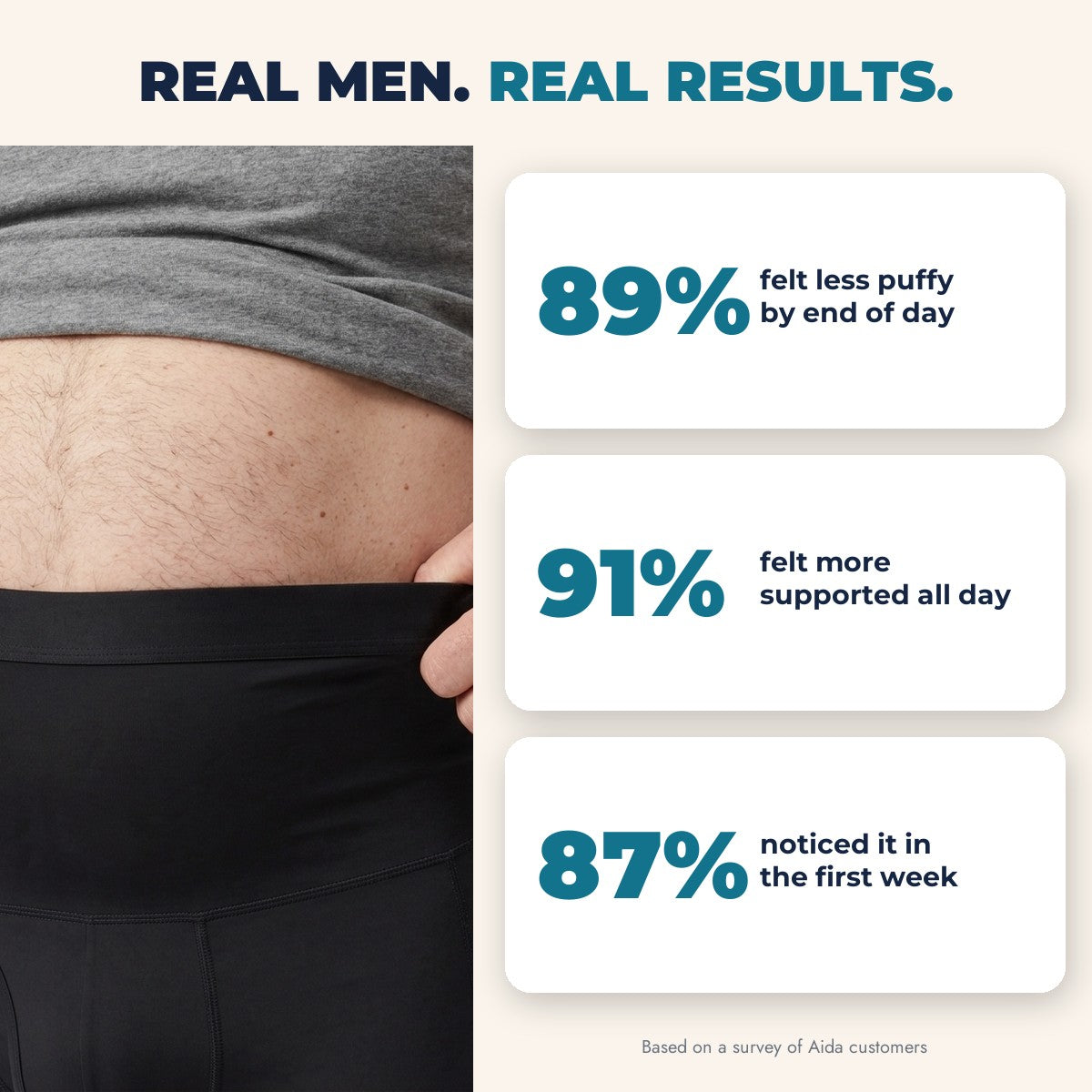Aida Lymphatic Support Boxers - Real Results