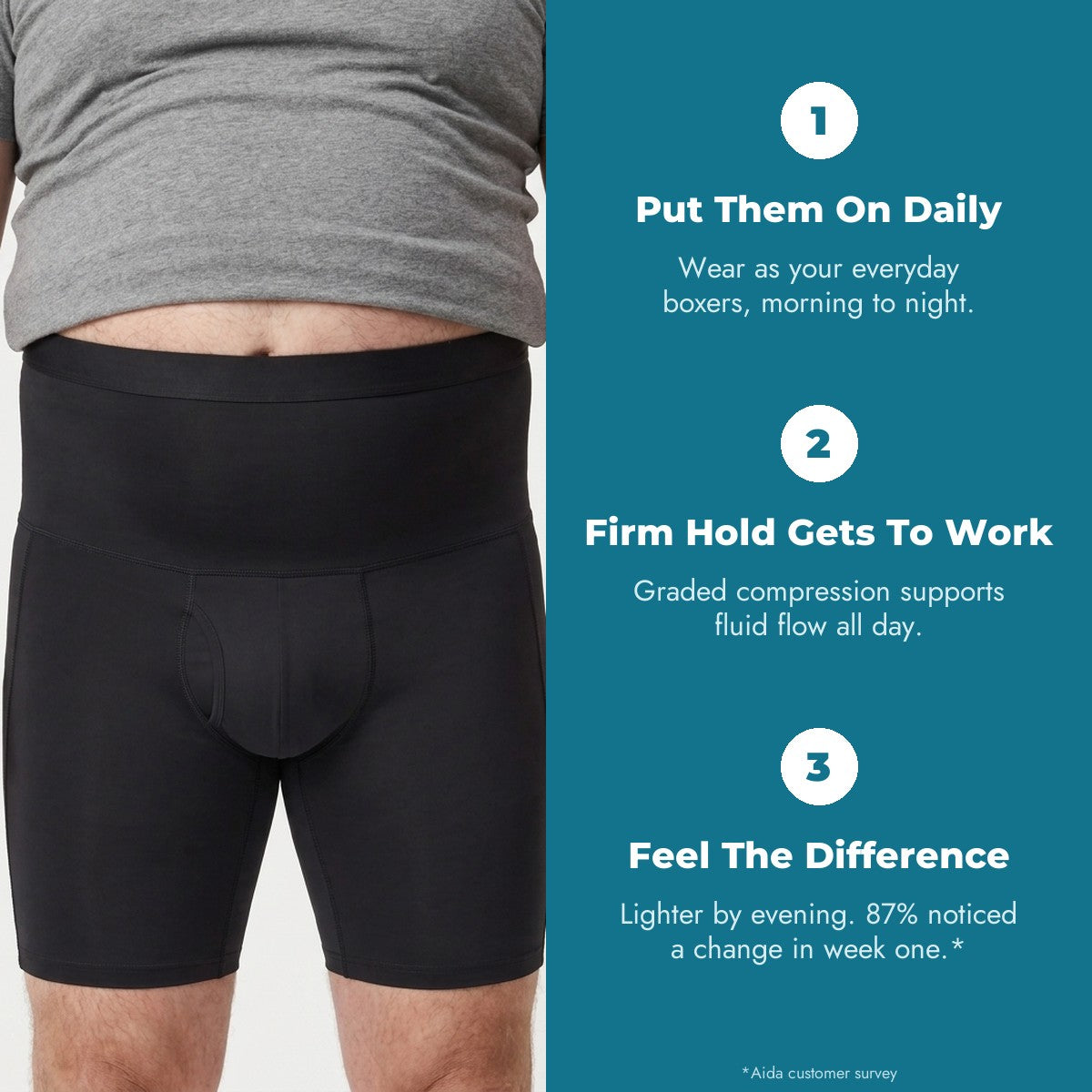 Aida Lymphatic Support Boxers - How To Wear