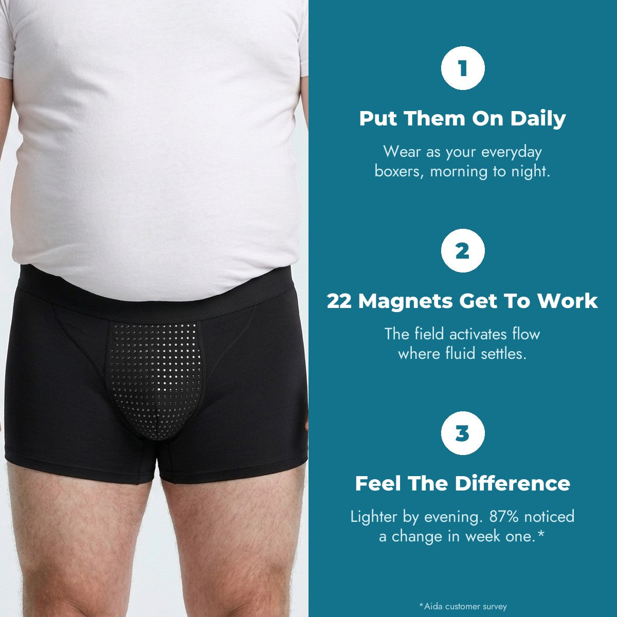 Aida Magnetic Therapy Boxers - How to wear