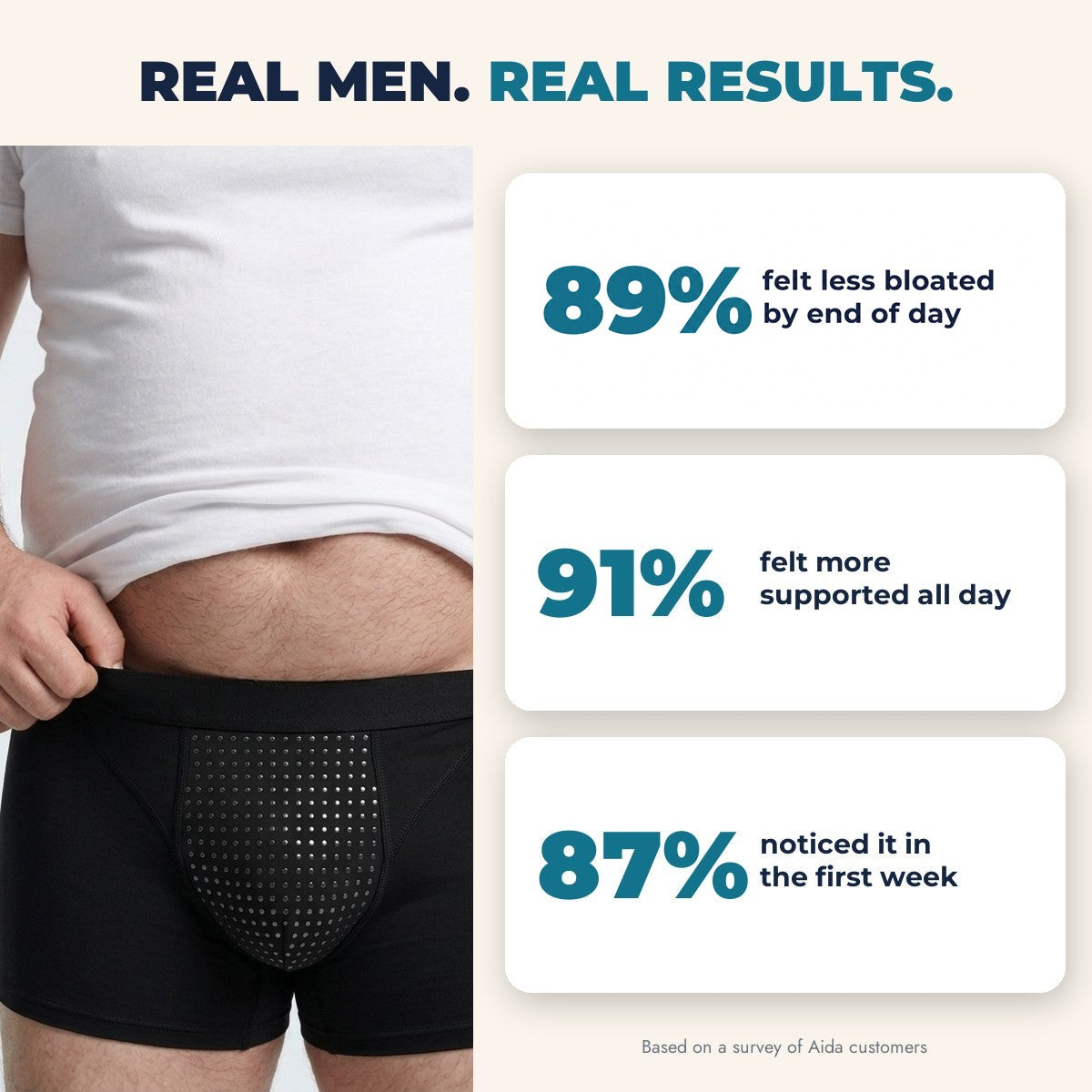 Aida Magnetic Therapy Boxers - Real results