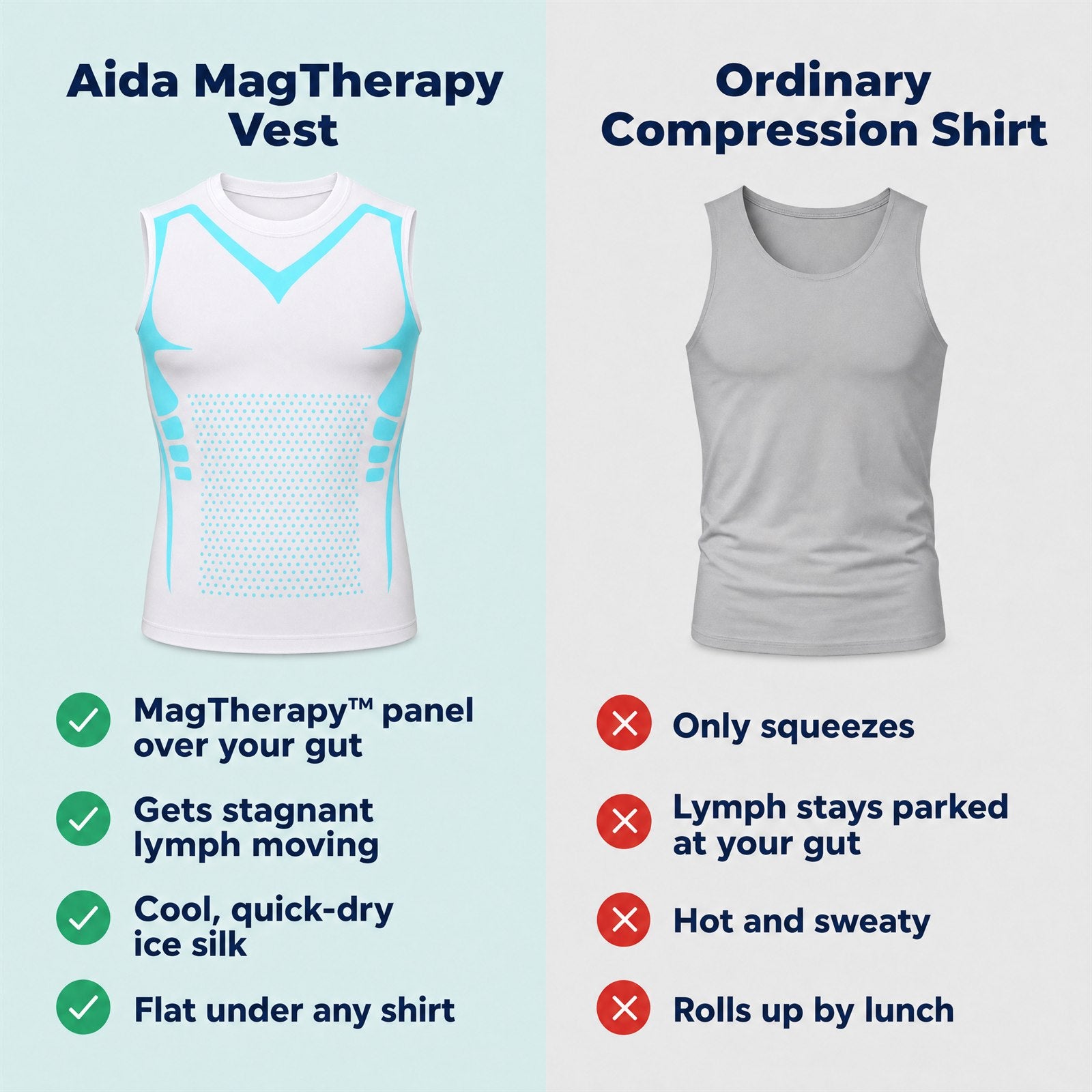 Aida MagTherapy Compression Vest - Aida vs Ordinary