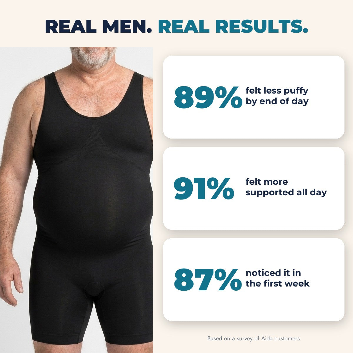 Aida The Man Suit - Real Results