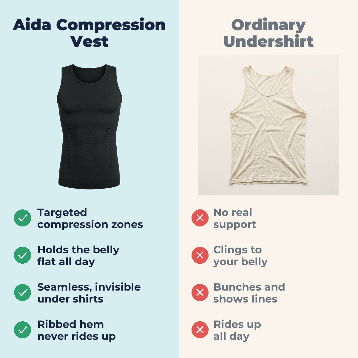 Aida Lymphatic Compression Vest - Aida vs Ordinary