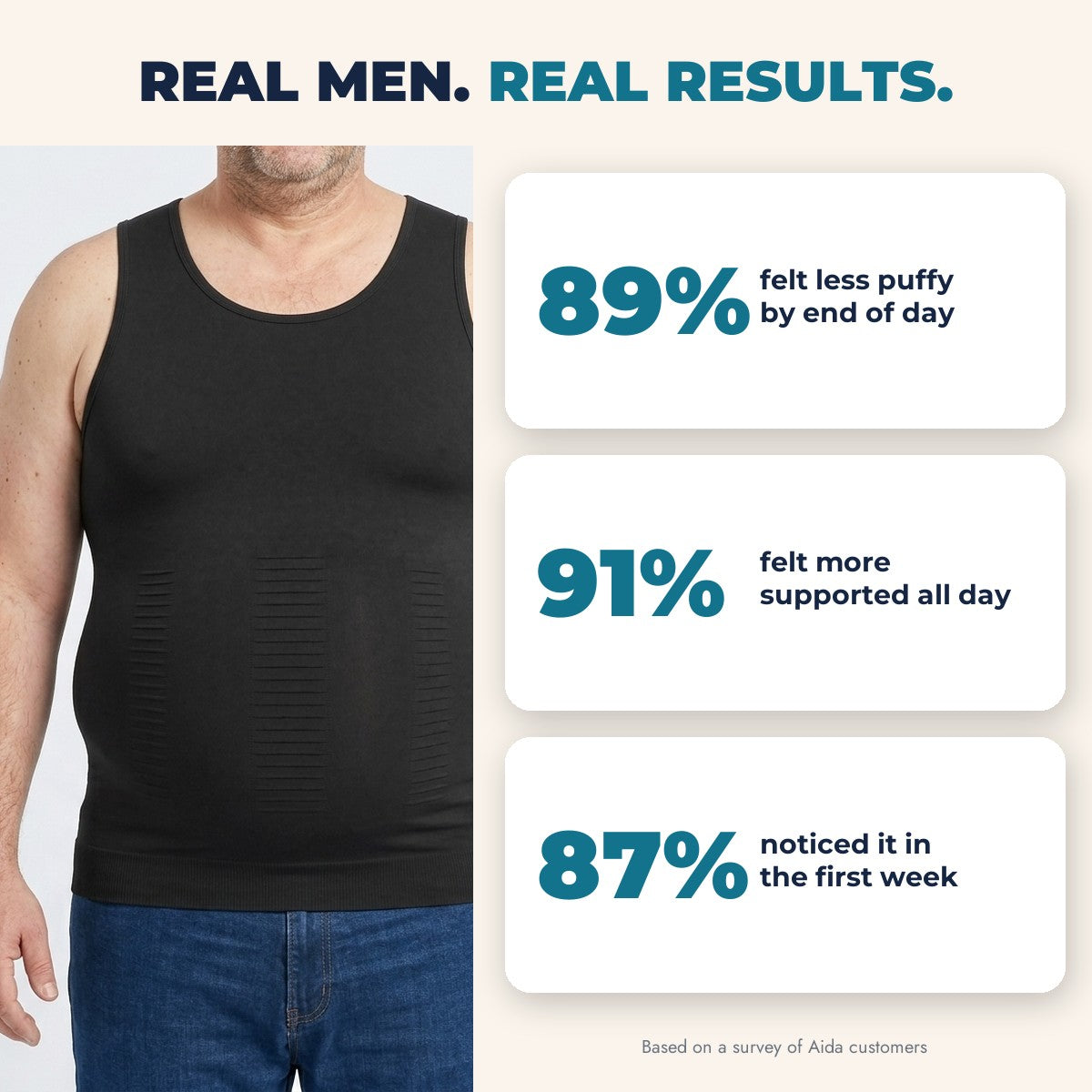 Aida Lymphatic Compression Vest - Real Results